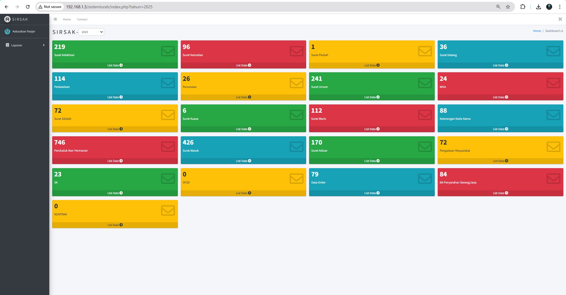 SIRSAK (Sistem Informasi Registrasi Surat Administrasi Kelurahan) Salah Satu Solusi Optimalisasi Pelayanan di Kelurahan Panjer